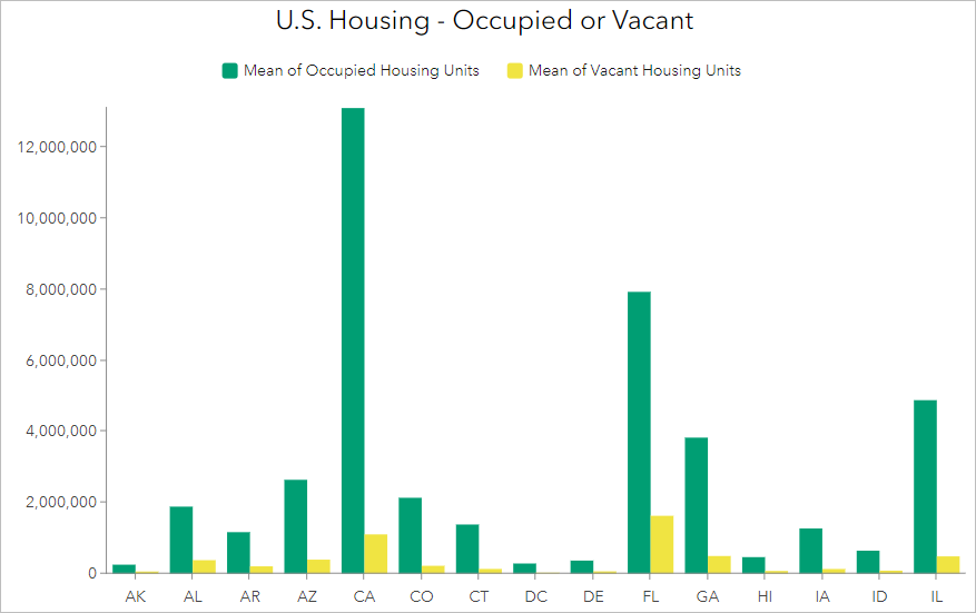 Example column chart Example column chart