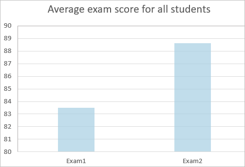 Example chart for By field category type Example chart for By field category type