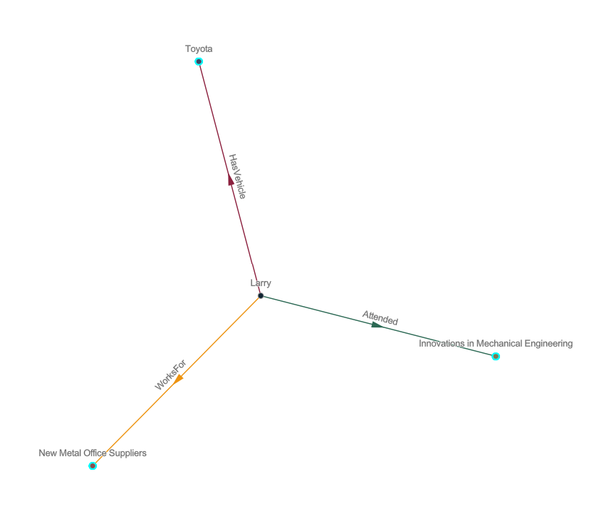 Link chart with entities selected before the Expand operation Link chart with entities selected before the Expand operation