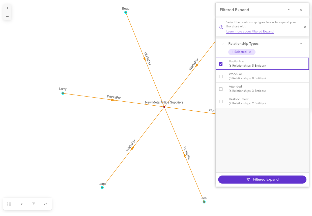 Filtered Expand pane with one relationship type selected Filtered Expand pane with one relationship type selected